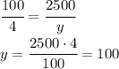 \cfrac{100}{4} = \cfrac{2500}{y} 
\\\
y= \cfrac{2500\cdot4}{100} =100