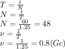 T= \frac{t}{N} 
\\\
N= \frac{t}{T} 
\\\
N= \frac{60}{1.25} =48
\\\
\nu= \frac{1}{T} 
\\\
\nu= \frac{1}{1.25} =0.8(Gc)
