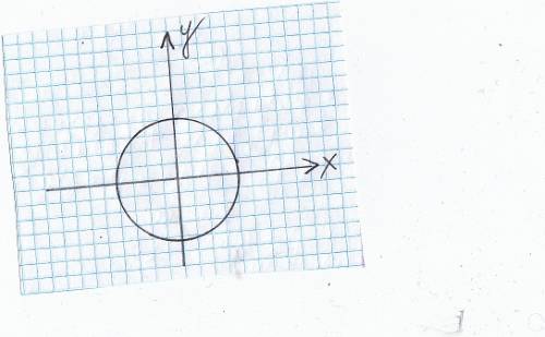 Составить уравнение места точек, отношение расстояний которых до данной точки а(х0; у0) и до данной