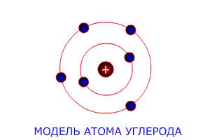 Описать углерод: (период,группа, высший оксид, атомная масса, строение атома , заряд ядра атома, чис