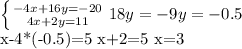 \left \{ {{-4x+16y=-20} \atop {4x+2y=11}} \right. 
18y=-9
y=-0.5

x-4*(-0.5)=5
x+2=5
x=3