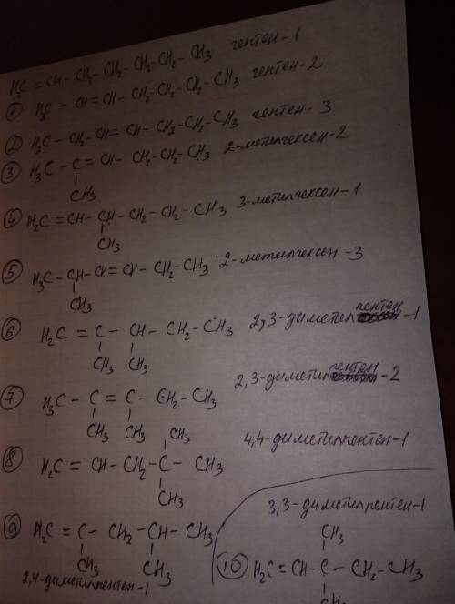 Для гептена -2, все строения возможных изомеров по и назовите их.