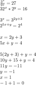 \frac{3^x}{9^y}=27\\
 32^x*2^y=16\\
\\
3^x=3^{2y+3}\\
2^{5x+y}=2^4\\
\\
x=2y+3\\
5x+y=4\\
\\
 5(2y+3)+y=4\\
 10y+15+y=4\\
 11y=-11 \\
 y=-1\\
 x=1\\
-1+1=0