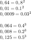 0,64=0,8^2
\\\
0,01=0.1^2
\\\
0,0009=0.03^2
\\\\
0,064=0.4^3
\\\
 0,008=0.2^3
\\\
 0,125=0.5^3