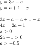 y=3x-a\\
y=a+1-x\\
\\
3x-a=a+1-x\\
4x=2a+1\\
x0\\
2a+10\\
a-0.5