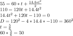 55=60*t+\frac{14.4*t^2}{2}\\
110=120t+14.4t^2\\
14.4t^2+120t-110=0\\
D=120^2-4*14.4*-110=360^2\\
t=\frac{5}{6}\\
60*\frac{5}{6}=50