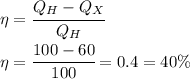 \eta= \cfrac{Q_H-Q_X}{Q_H} 
\\\
\eta= \cfrac{100-60}{100}=0.4=40\%