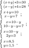 \left \{ {{(x+y)*3=30} \atop {(x-y)*4=28}} \right. ;

 \left \{ {{x+y=10} \atop {x-y=7}} \right. ;

 \left \{ {{x=10-y} \atop {10-y-y=7}} \right. ;

 \left \{ {{x=10-y} \atop {2y=3}} \right. ;

 \left \{ {{x=8,5} \atop {y=1,5}} \right. .