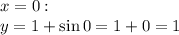 x=0:
\\\
y=1+\sin 0=1+0=1