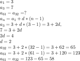a_1=3\\
a_3=7\\
a_{61}-a_{32}=?\\
a_n=a_1+d*(n-1)\\
a_3=3+d*(3-1)=3+2d,\\
7=3+2d\\
2d=4\\
d=2\\
a_{32}=3+2*(32-1)=3+62=65\\
a_{61}=3+2*(61-1)=3+120=123\\
a_{61}-a_{32}=123-65=58\\