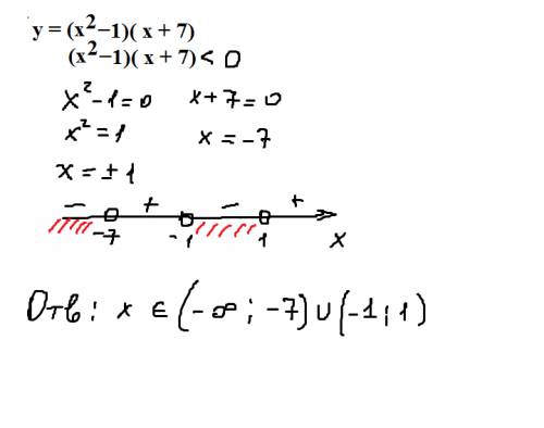 Укажите количество промежутков, на которых функция y = (x^2 −1)( x + 7) отрицательна. , , : 3
