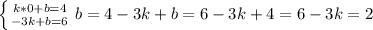\left \{ {{k*0+b= 4} \atop {-3k+b=6}} \right. b= 4 -3k+b= 6 -3k+4= 6 -3k= 2
