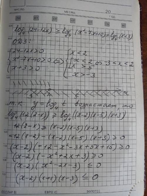Егэ профиль решите ㏒4(24-12x)≥㏒4(x^{2}-7x+10)+㏒4(x+3) log по основанию