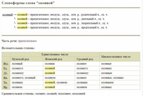 Как сделать морфологический разбор слова оконной