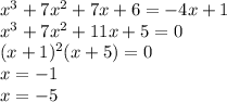 x^3+7x^2+7x+6=-4x+1\\
x^3+7x^2+11x+5=0\\
(x+1)^2(x+5)=0\\
x=-1\\
x=-5