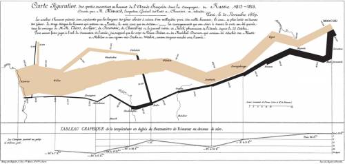 Какой город освободили от французов казачьи части генерала м.и. платова 15 декабря 1812 года? а)ригу