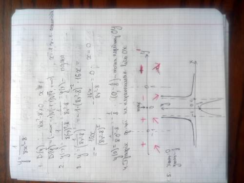 Побудуйте графік функції за похідної. y=1/(8x²-8) единица делится на это выражение, скобочек нет.