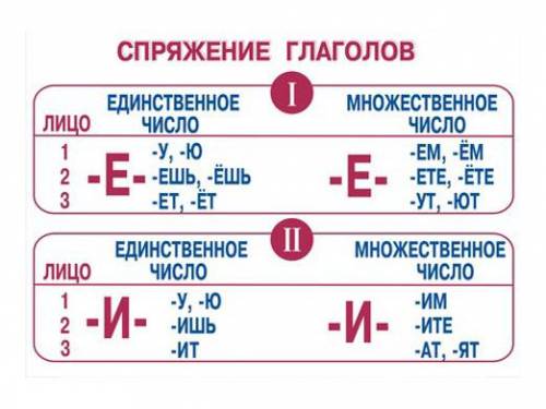 Что такое спряжение? и как его определять?