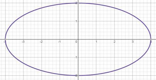 Найти площадь фигуры, ограниченной линиями: (x^2)/16+(y^2)/4=1