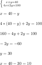 \left \{ {{x +y=40} \atop {4x+2y=100}}
\right. \\ \\ x=40-y \\ \\ 4*(40-y)+2y=100 \\ \\ 160 - 4y+2y=100 \\ \\ -2y=-60
\\ \\ y=30 \\ \\ x=40-30=10