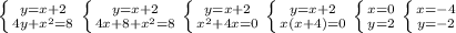 \left \{ {{y=x+2} \atop {4y+ x^{2} =8}} \right. 
 \left \{ {{y=x+2} \atop {4x+8+ x^{2} =8}} \right. 
 \left \{ {{y=x+2} \atop { x^{2} +4x=0}} \right. 
 \left \{ {{y=x+2} \atop {x(x+4)=0}} \right. 
 \left \{ {{x=0} \atop {y=2}} \right. \left \{ {{x=-4} \atop {y=-2}} \right.