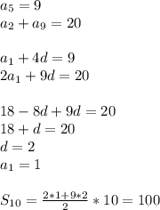 a_{5}=9\\
a_{2}+a_{9}=20\\\\
a_{1}+4d=9\\
2a_{1}+9d=20\\\\
18-8d+9d=20\\
18+d=20\\
d=2\\
a_{1}=1\\\\
 S_{10}=\frac{2*1+9*2}{2}*10=100