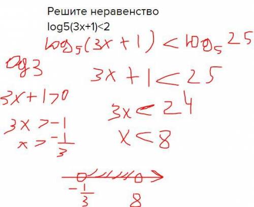 Решите неравенство log5(3х+1)< 2