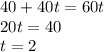 40+40t=60t\\
20t=40\\
t=2