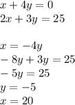 x+4y=0\\
2x+3y=25\\\\
x=-4y\\
-8y+3y=25\\
 -5y=25\\
 y=-5\\
 x=20