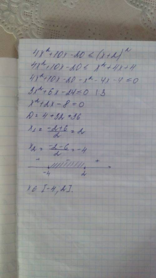 4х²+10х-20≤(х+2)²решить неравенство