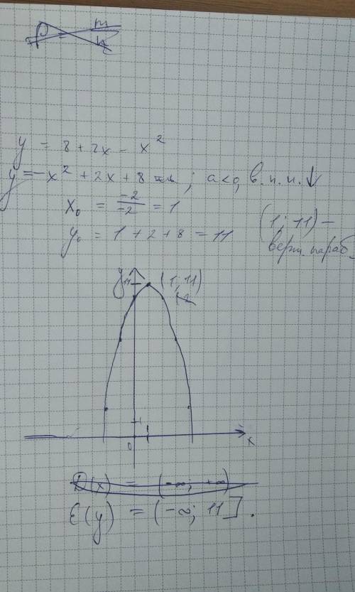 Побудуйте графік функціїy=8+2x- x^2. користуючись графіком, знайдіть область значень даної функції.​