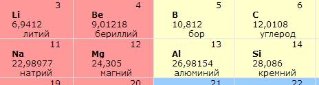 Для ядра атома бериллия be определите : во сколько раз масса ядра больше 1/12 массы атома углерода c