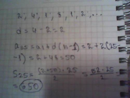 Найдите сумму 25 членов арифметической прогрессии 2,4; 1,8; 1,