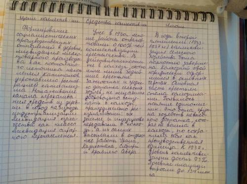 Выписать основные черты развития сельского хозяйства.. ()