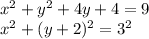 x^2+y^2+4y+4=9\\
x^2+(y+2)^2=3^2