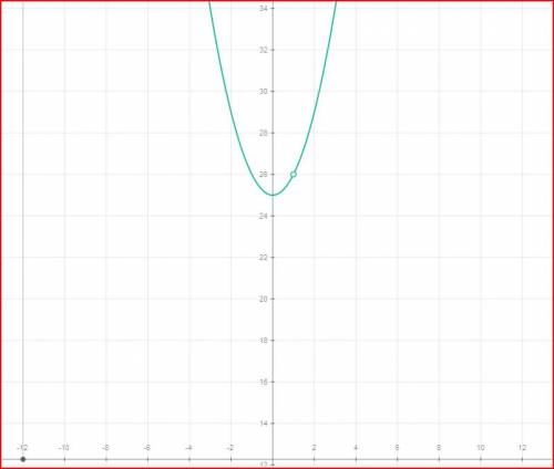 Постройте график функции y=(x^3-x^2+25x-25)/(x-1) и определите , при каких значениях параметра k пря