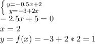 \left \{ {{y=-0.5x+2} \atop {y=-3+2x}} \right. \\
-2.5x+5=0\\
x=2\\
y=f(x)=-3+2*2=1