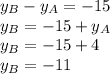 y_B-y_A=-15\\
y_B=-15+y_A\\
y_B =-15+4\\
y_B=-11