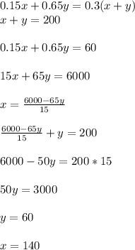 0.15x+0.65y=0.3(x+y)\\
x+y=200\\\\
0.15x+0.65y=60\\\\
15x+65y=6000 \\\\
x=\frac{6000-65y}{15}\\\\
 \frac{6000-65y}{15}+y=200\\\\
 6000-50y=200*15\\\\
 50y=3000\\\\
 y=60\\\\
 x=140