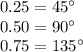 0.25=45а\\
0.50=90а\\
0.75=135а