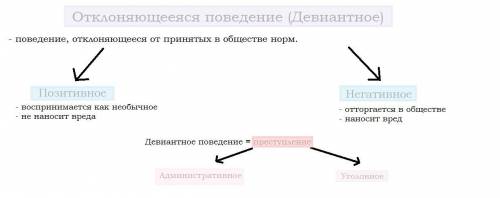 Какой из примеров отклоняющегося поведения нарушает правовые норма? ? 1)знакомый стал фанатам хоккей