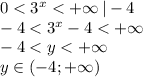 0<3^x<+\infty\, |-4\\
-4<3^x-4<+\infty\\
-4<y<+\infty\\y\in(-4;+\infty)