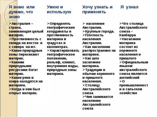 Определите основные виды хозяйственной деятельности населения в австралии