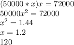 (50000*x)x=72000 \\ 
50000x^2=72000 \\ 
x^2=1.44 \\ 
x=1.2 \\ 
120%-100%= 20%