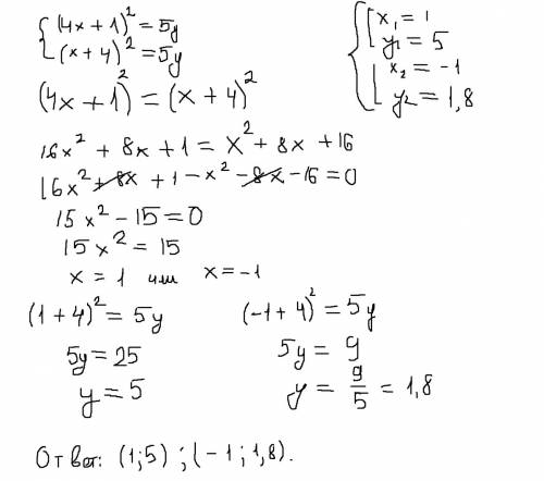 Решите систему уравнений (4x+1)^2=5y (x+4)^2=5y
