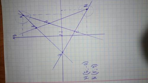 На координатной плоскости даны точкиа(2; 6), в(3; 3), с(1; – 3) и d(–4; 0). постройте точку м пересе