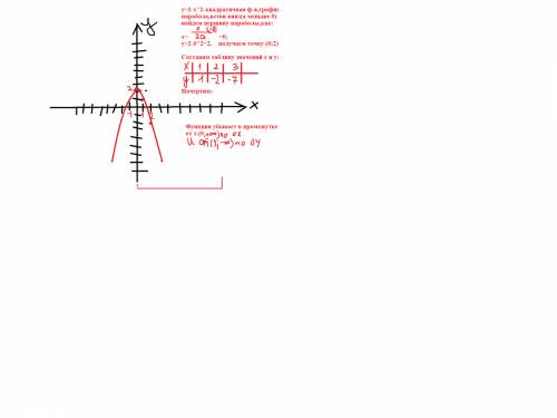 Построить график функции y=2-x^2 на каком промежутке функция убывает?