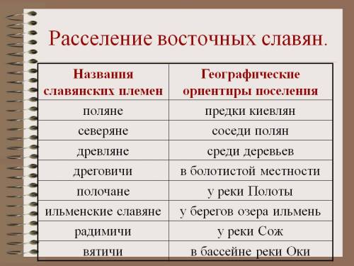1. расселение славян в европе: кто они и откуда?