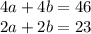 4a+4b=46\\
2a+2b=23\\