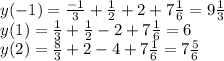 y(-1)= \frac{-1}{3} + \frac{1}{2} +2+7 \frac{1}{6}=9 \frac{1}{3} \\ 
y(1)= \frac{1}{3} + \frac{1}{2} -2+7 \frac{1}{6}=6 \\ 
y(2)= \frac{8}{3} + 2-4+7 \frac{1}{6}=7 \frac{5}{6} \\